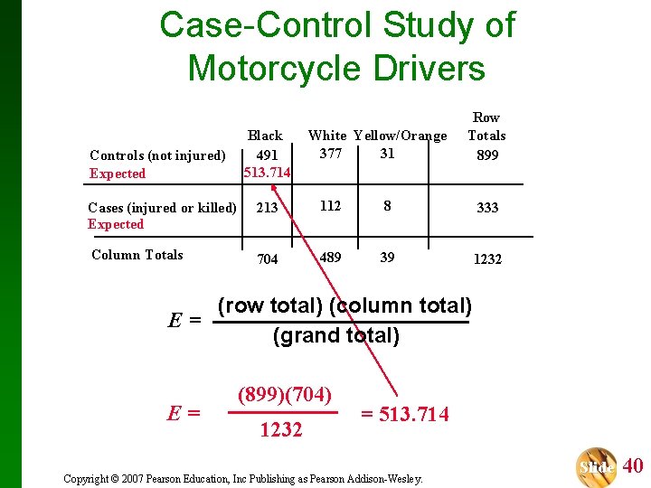 Case-Control Study of Motorcycle Drivers Black 491 513. 714 Controls (not injured) Expected White