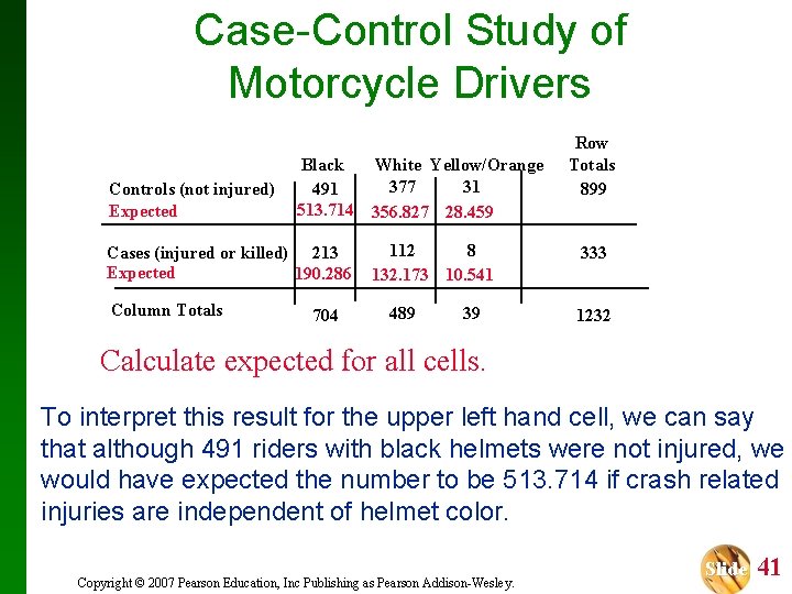 Case-Control Study of Motorcycle Drivers Controls (not injured) Expected Black 491 513. 714 Cases