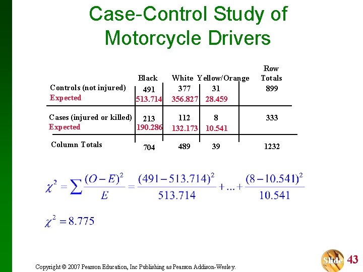 Case-Control Study of Motorcycle Drivers Controls (not injured) Expected Black 491 513. 714 Cases