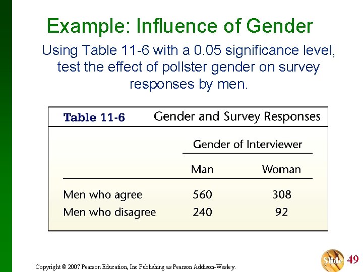 Example: Influence of Gender Using Table 11 -6 with a 0. 05 significance level,