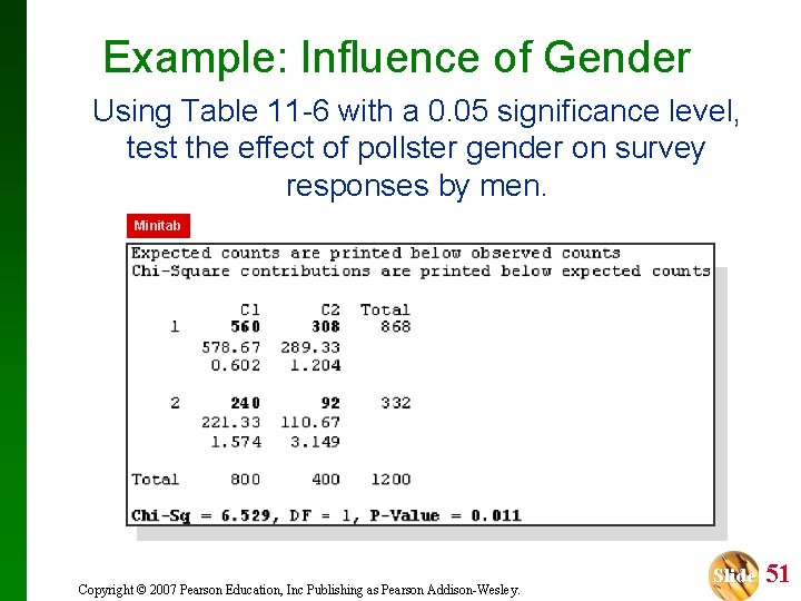 Example: Influence of Gender Using Table 11 -6 with a 0. 05 significance level,