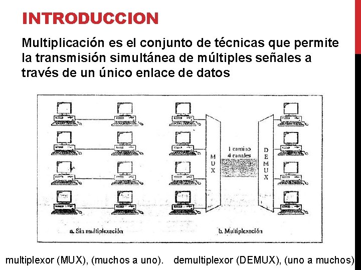 INTRODUCCION Multiplicación es el conjunto de técnicas que permite la transmisión simultánea de múltiples