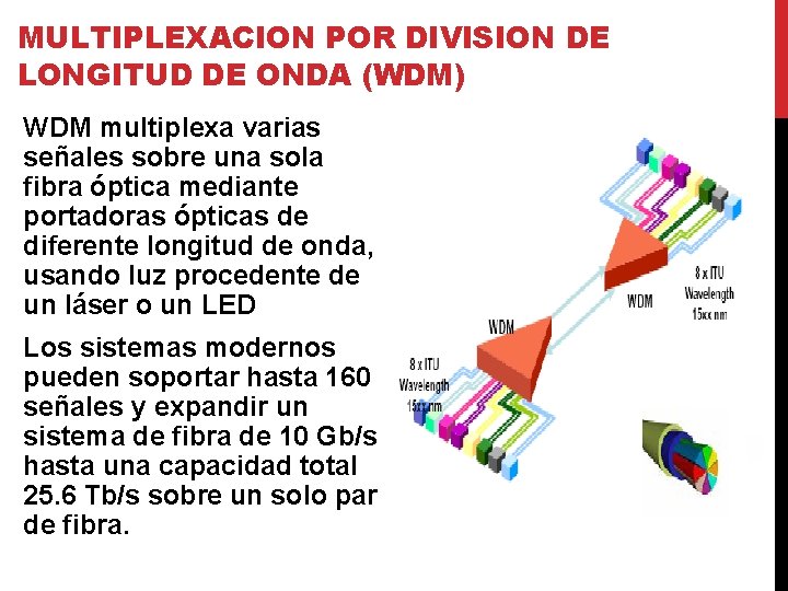 MULTIPLEXACION POR DIVISION DE LONGITUD DE ONDA (WDM) WDM multiplexa varias señales sobre una