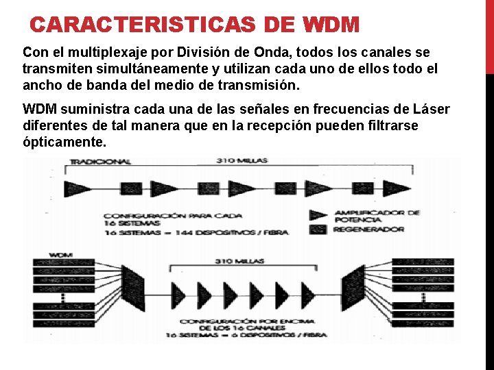 CARACTERISTICAS DE WDM Con el multiplexaje por División de Onda, todos los canales se
