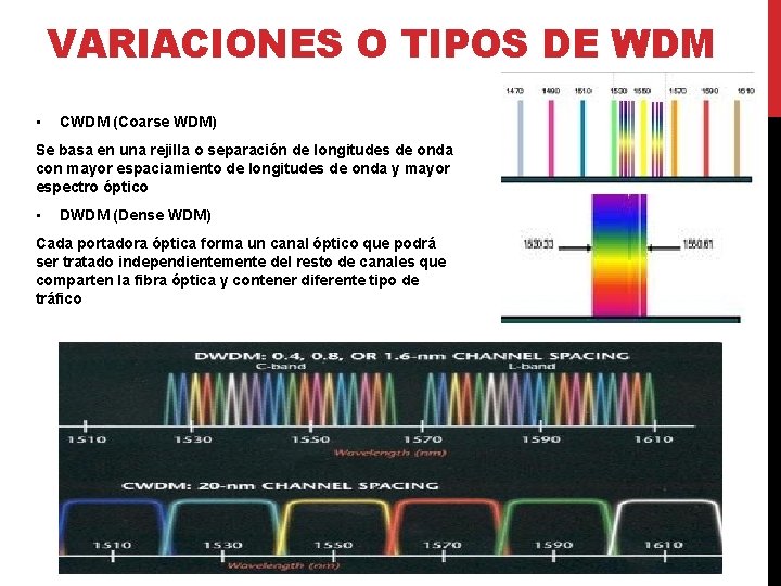 VARIACIONES O TIPOS DE WDM • CWDM (Coarse WDM) Se basa en una rejilla