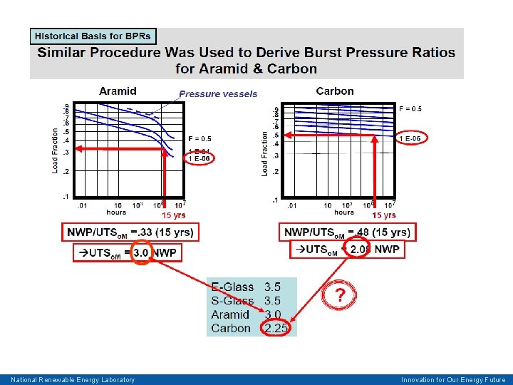 National Renewable Energy Laboratory Innovation for Our Energy Future 