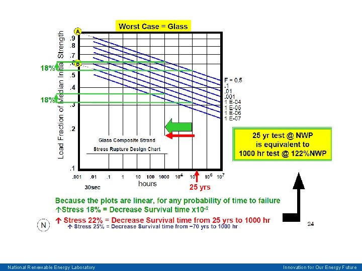 National Renewable Energy Laboratory Innovation for Our Energy Future 