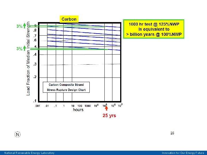 National Renewable Energy Laboratory Innovation for Our Energy Future 
