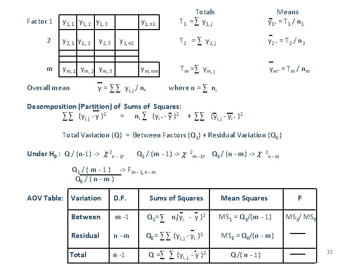 Factor 1 y 1, 2 y 1, 3 y 1, n 1 2 y