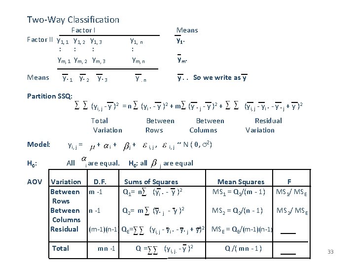 Two-Way Classification Factor II y 1, 1 y 1, 2 y 1, 3 :