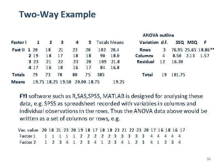 Two-Way Example Factor I Fact II 1 2 3 4 Totals Means 1 2