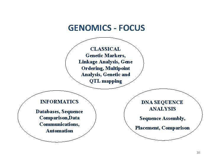 GENOMICS - FOCUS CLASSICAL Genetic Markers, Linkage Analysis, Gene Ordering, Multipoint Analysis, Genetic and