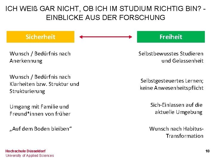 ICH WEIß GAR NICHT, OB ICH IM STUDIUM RICHTIG BIN? EINBLICKE AUS DER FORSCHUNG