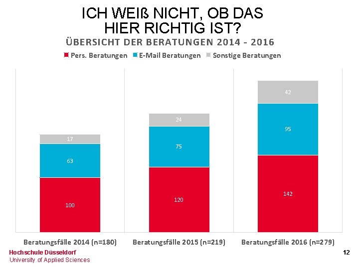 ICH WEIß NICHT, OB DAS HIER RICHTIG IST? ÜBERSICHT DER BERATUNGEN 2014 – 2016