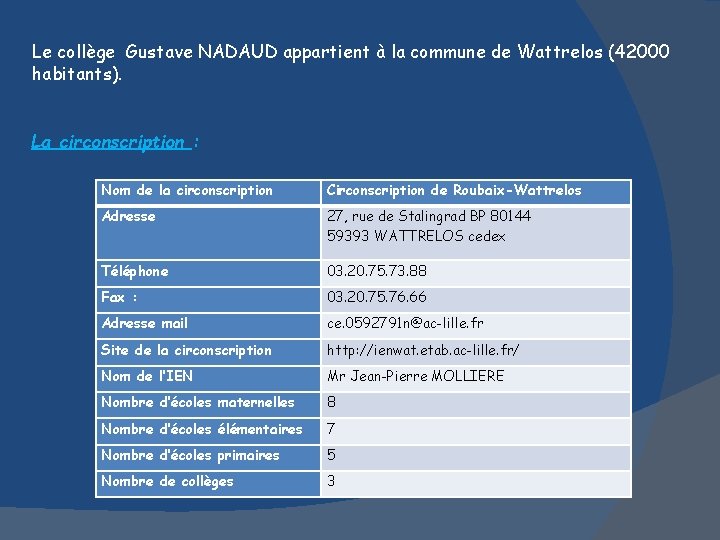Le collège Gustave NADAUD appartient à la commune de Wattrelos (42000 habitants). La circonscription