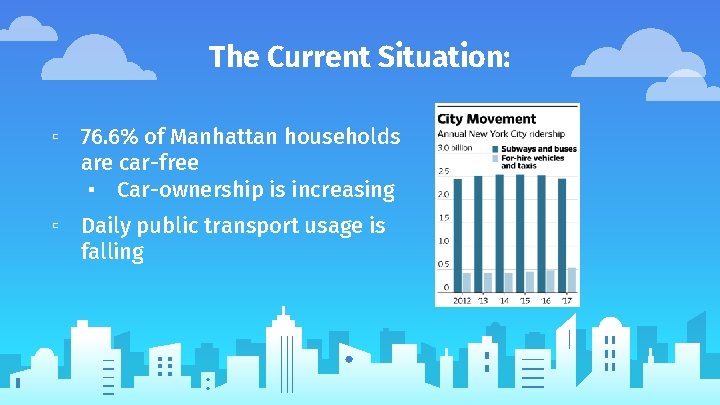 The Current Situation: ▫ 76. 6% of Manhattan households are car-free ▪ Car-ownership is