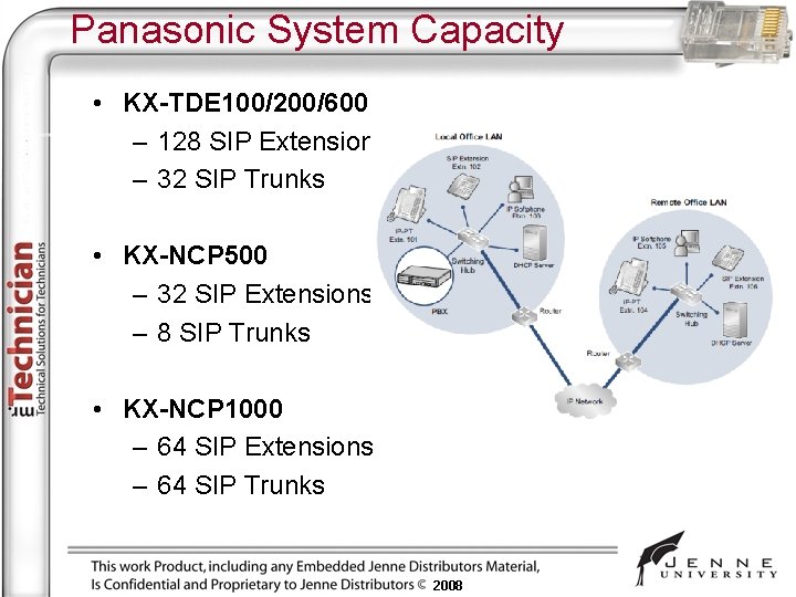 Panasonic System Capacity • KX-TDE 100/200/600 – 128 SIP Extensions – 32 SIP Trunks