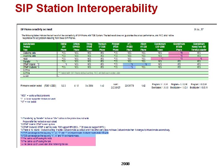 SIP Station Interoperability 2008 