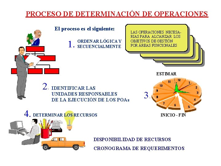 PROCESO DE DETERMINACIÓN DE OPERACIONES El proceso es el siguiente: 1. ORDENAR LÓGICA Y