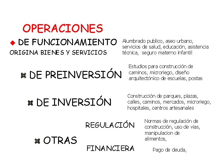 OPERACIONES u DE FUNCIONAMIENTO ORIGINA BIENES Y SERVICIOS DE PREINVERSIÓN DE INVERSIÓN Alumbrado publico,