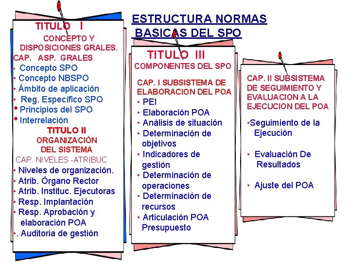 TITULO I CONCEPTO Y DISPOSICIONES GRALES. CAP. ASP. GRALES. Concepto SPO • Concepto NBSPO