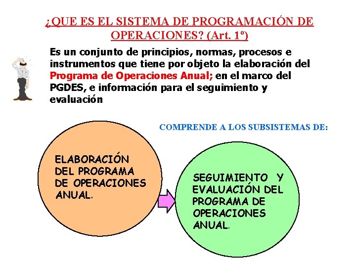 ¿QUE ES EL SISTEMA DE PROGRAMACIÓN DE OPERACIONES? (Art. 1º) Es un conjunto de