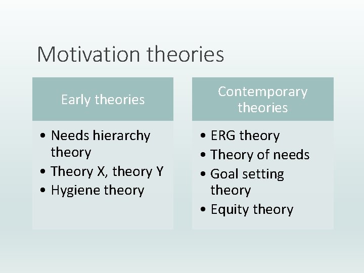 Motivation theories Early theories • Needs hierarchy theory • Theory X, theory Y •