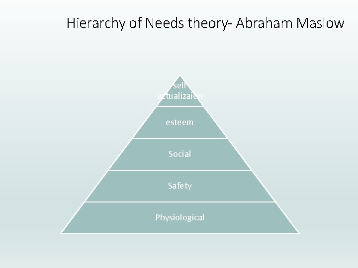 Hierarchy of Needs theory- Abraham Maslow self actualizaion esteem Social Safety Physiological 