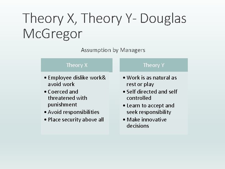 Theory X, Theory Y- Douglas Mc. Gregor Assumption by Managers Theory X • Employee