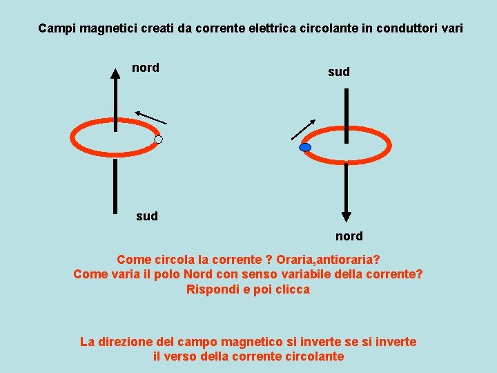 Campi magnetici creati da corrente elettrica circolante in conduttori vari nord sud nord Come