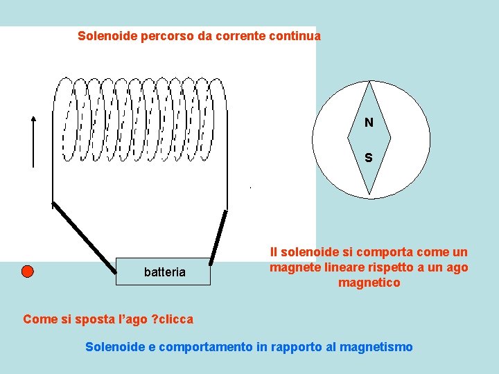 Solenoide percorso da corrente continua N S batteria Il solenoide si comporta come un