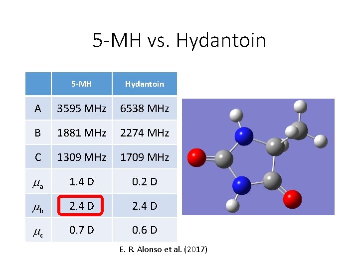5 -MH vs. Hydantoin 5 -MH Hydantoin A 3595 MHz 6538 MHz B 1881