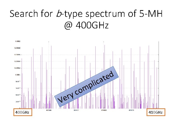 Search for b-type spectrum of 5 -MH @ 400 GHz c i l p