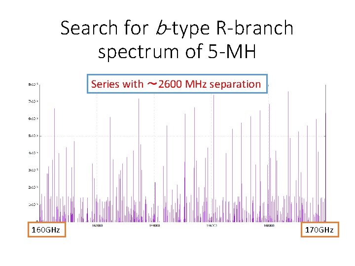 Search for b-type R-branch spectrum of 5 -MH Series with ～ 2600 MHz separation
