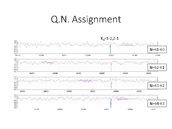 Q. N. Assignment Ka=1 -2, 2 -1 N=61 -60 N=62 -61 N=63 -62 N=64