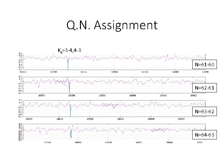 Q. N. Assignment Ka=3 -4, 4 -3 N=61 -60 N=62 -61 N=63 -62 N=64