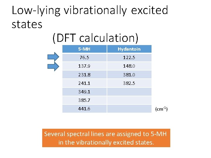 Low-lying vibrationally excited states (DFT calculation) 5 -MH Hydantoin 76. 5 122. 5 137.