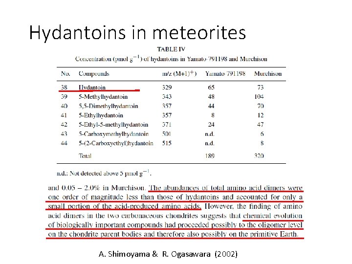 Hydantoins in meteorites A. Shimoyama & R. Ogasawara (2002) 