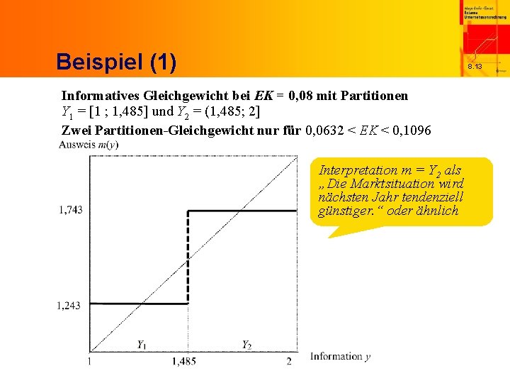 Beispiel (1) 8. 13 Informatives Gleichgewicht bei EK = 0, 08 mit Partitionen Y