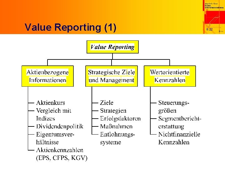 Value Reporting (1) 8. 22 