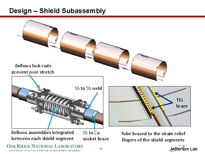 Design – Shield Subassembly Bellows lock rods prevent over stretch SS to SS weld