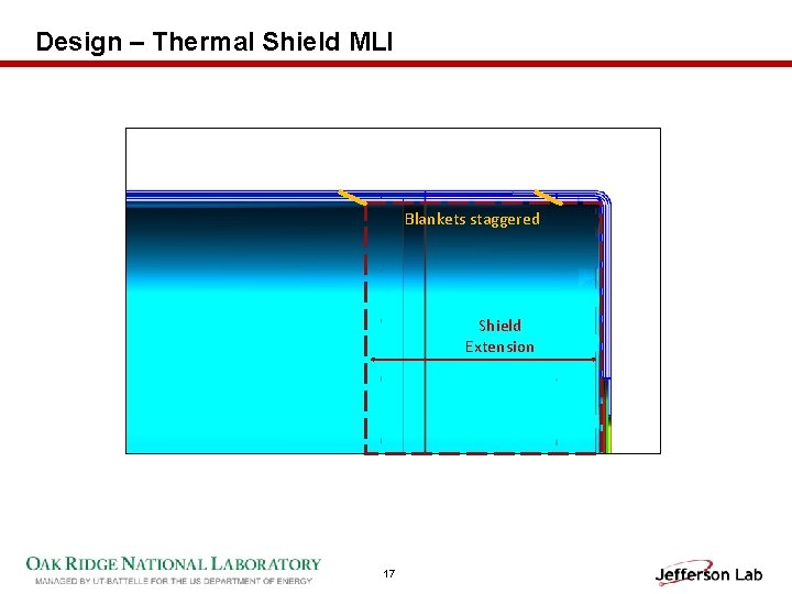 Design – Thermal Shield MLI Blankets staggered Shield Extension 17 