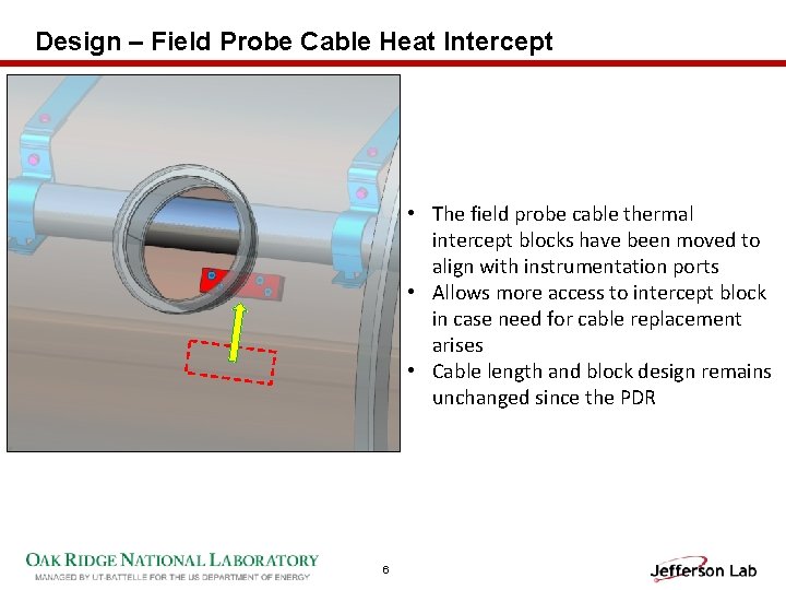 Design – Field Probe Cable Heat Intercept • The field probe cable thermal intercept