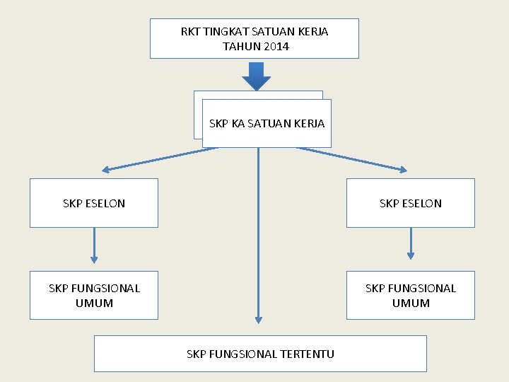 RKT TINGKAT SATUAN KERJA TAHUN 2014 SKP KA LPMP SKP KA SATUAN KERJA SKP