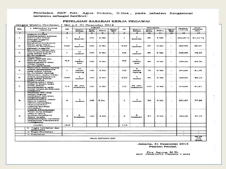 MENGHITUNG CAPAIAN SKP SELURUH KEGIATAN SKP = TOTAL NILAI CAPAIAN MASING-MASING KEGIATAN ----------------------------------BANYAKNYA KEGIATAN