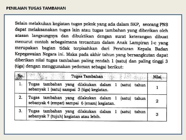 PENILAIAN TUGAS TAMBAHAN 