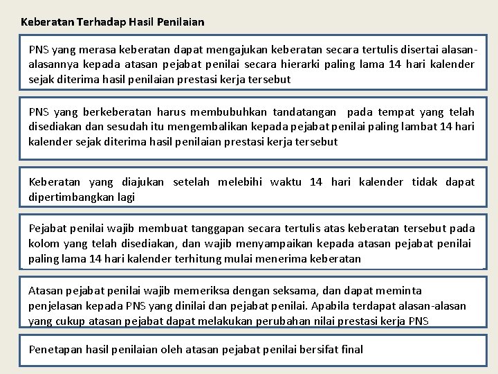 Keberatan Terhadap Hasil Penilaian PNS yang merasa keberatan dapat mengajukan keberatan secara tertulis disertai Keberatan Terhadap Hasil Penilaian PNS yang merasa keberatan dapat mengajukan keberatan secara tertulis disertai