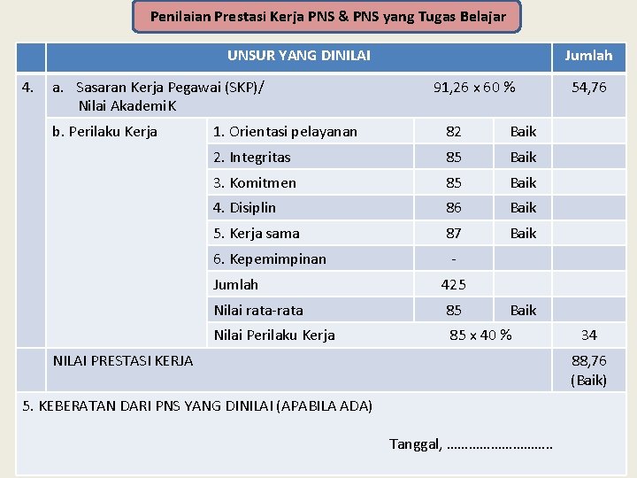 Penilaian Prestasi Kerja PNS & PNS yang Tugas Belajar UNSUR YANG DINILAI 4. a.