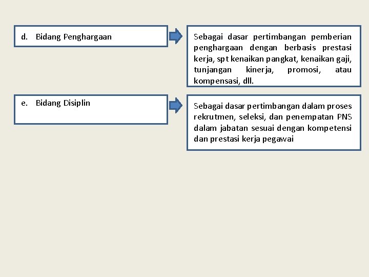 d. Bidang Penghargaan Sebagai dasar pertimbangan pemberian penghargaan dengan berbasis prestasi kerja, spt kenaikan