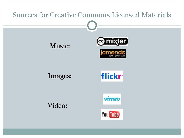 Sources for Creative Commons Licensed Materials Music: Images: Video: 